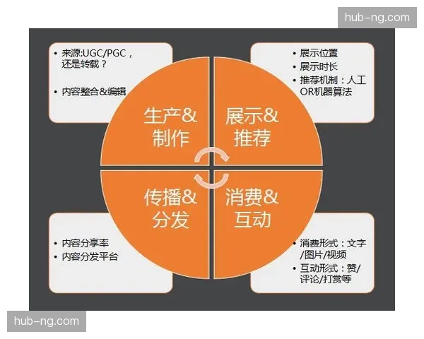 目前赛事分发流程通过引入智能化审核 确保海量内容输出的安全性