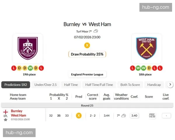 伯恩利后防线老化问题凸显 新赛季或提前锁定降级名额
